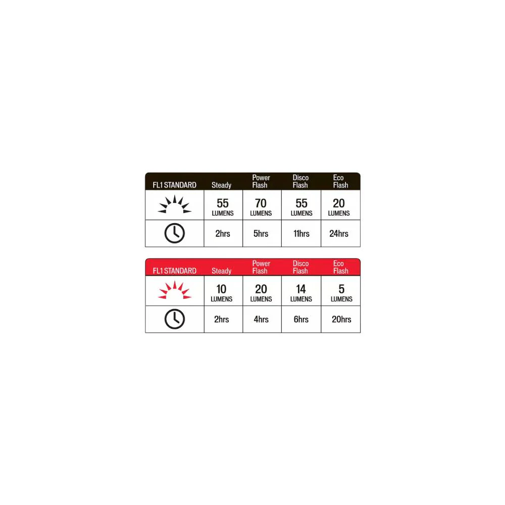 Specialized Flash Headlight Taillight Combo - Image 3